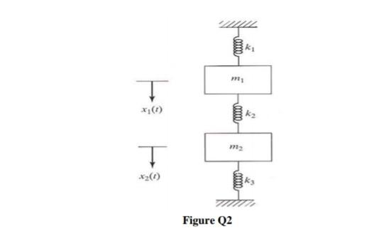 Subject Vibration Urgent Please Answer All Questions With Full Calculation Thank U P 0 Q 4 R 3 2