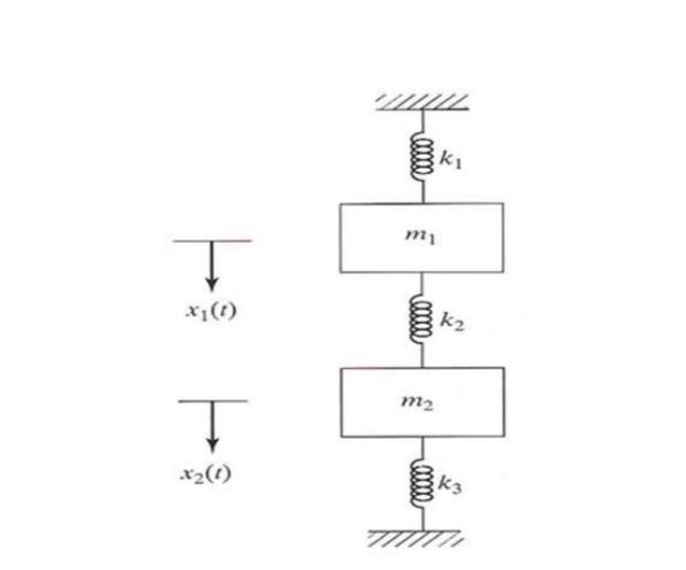 2 A Mass Spring System Is Shown In Figure Q2 With Mi 10 Kg M2 20 Kg Ki 10 N M K2 13 N M And K3 25 N 2