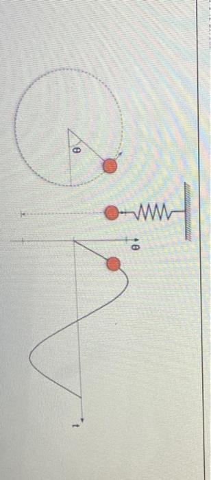 A Simple Harmonic Motion As Shown In Figure Q1 A Has A Maximum Velocity Of P 1 M S With Q 2 Second S Of The Period 2