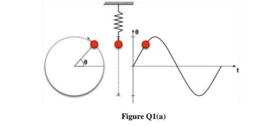 Subject Vibration Urgent Please Answer All Questions With Full Calculation Thank U Note P 0 Q 4 R 3 2
