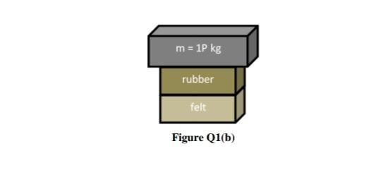 Subject Vibration Please Answer All Questions With Full Calculation Thank You P 9 Q 0 R 0 S 4 T 3 3