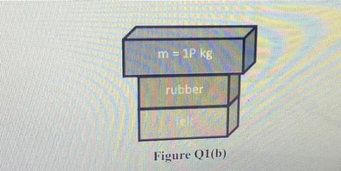 A Between A Solid Mass Of 1p Kg And Floor Two Slab Of Isolator Natural Rubber And Felt Are Kept In Series As Shown In 2