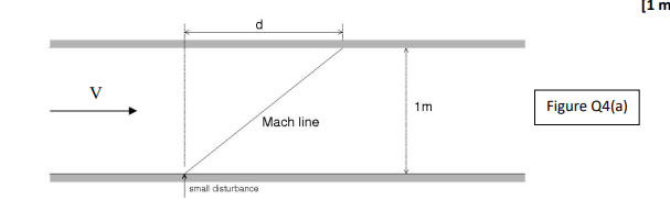 Consider The Channel Shown Schematically In Figure Q4 A Through Which Combustion Products Flow At Velocity V And Temp 1