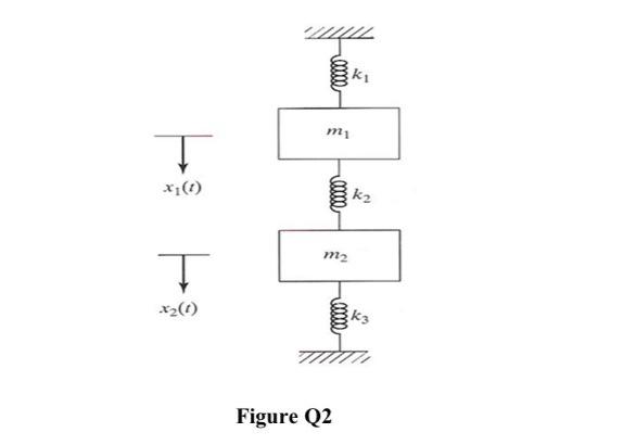 2000 Ki Mi T X 2000 M2 T X26 00000 Figure Q2 Q2 A Mass Spring System Is Shown In Figure Q2 With Mi 10 Kg M2 2 1
