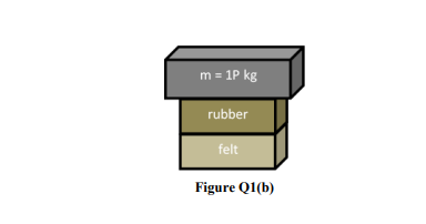 Between A Solid Mass Of 10 Kg And Floor Two Slab Of Isolator Natural Rubber And Felt Are Kept In Series As Shown In Fi 1