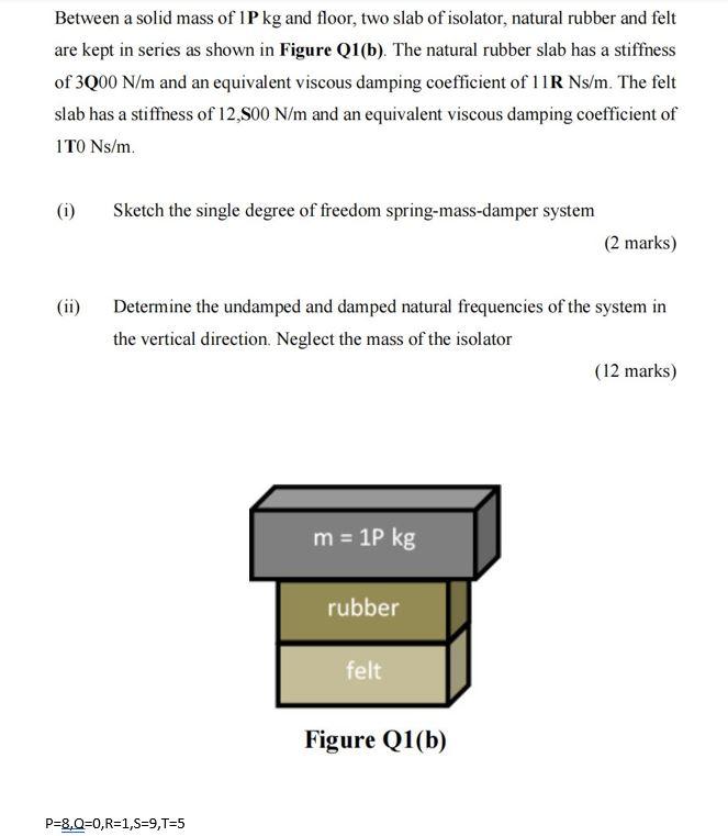 Between A Solid Mass Of Ip Kg And Floor Two Slab Of Isolator Natural Rubber And Felt Are Kept In Series As Shown In Fi 1