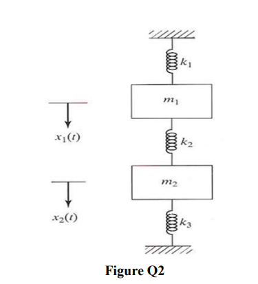 A Mass Spring System Is Shown In Figure Q2 With Mi 10 Kg M2 20 Kg Ki 10 P N M K2 10 Q N M And K3 20 2