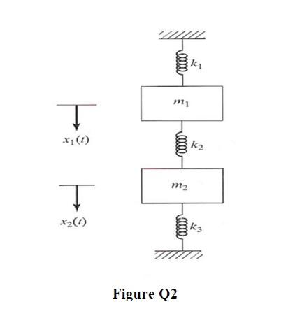 Q2 A Mass Spring System Is Shown In Figure Q2 With Mi 10 Kg M2 20 Kg Ki 10 N M K2 12 N M And K3 23 N M A 2