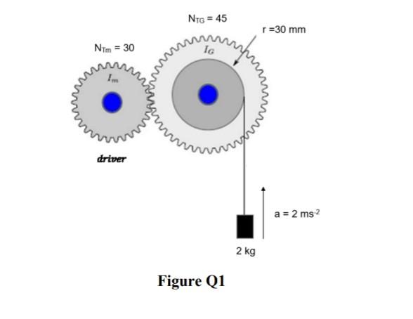 Two Spur Gears In A Simple Train Shown In Figure Q1 Are Having The Same Module M 2 And Their Respective Number Of Teet 2