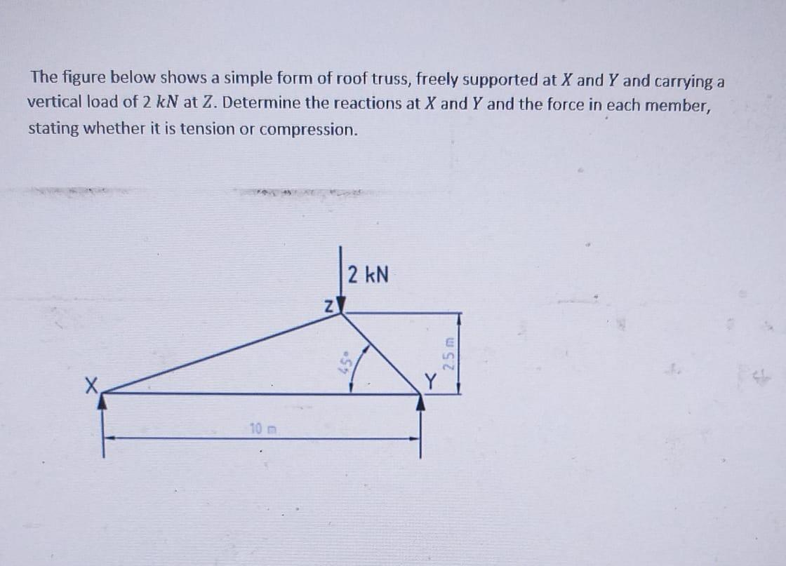 The Figure Below Shows A Simple Form Of Roof Truss Freely Supported At X And Y And Carrying A Vertical Load Of 2 Kn At 1