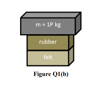 Between A Solid Mass Of 1p Kg And Floor Two Slab Of Isolator Natural Rubber And Felt Are Kept In Series As Shown In Fi 2