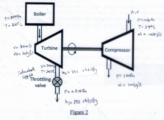 2 As Shown Schematically In Figure 2 Water Steam With Pressure And Temperature Of 3 Mpa And 400 C Respectively Is G 2