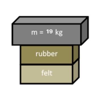 Between A Solid Mass Of 19 Kg And Floor Two Slab Of Isolator Natural Rubber And Felt Are Kept In Series As Shown In Fi 2