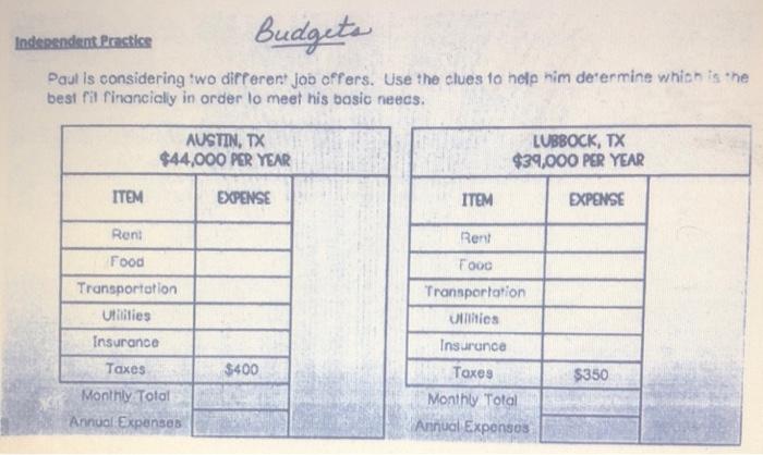 Independent Practice Budgets Paul Is Considering Two Different Job Offers Use The Clues To Help Him De Ermine Which Is 1