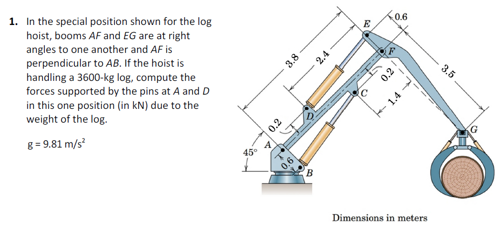 0 6 E 2 4 3 8 1 In The Special Position Shown For The Log Hoist Booms Af And Eg Are At Right Angles To One Another And 1