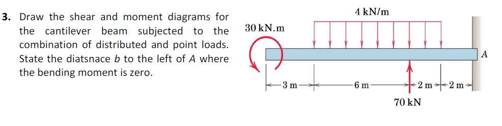 4 Kn M 30 Kn M 3 Draw The Shear And Moment Diagrams For The Cantilever Beam Subjected To The Combination Of Distributed 1