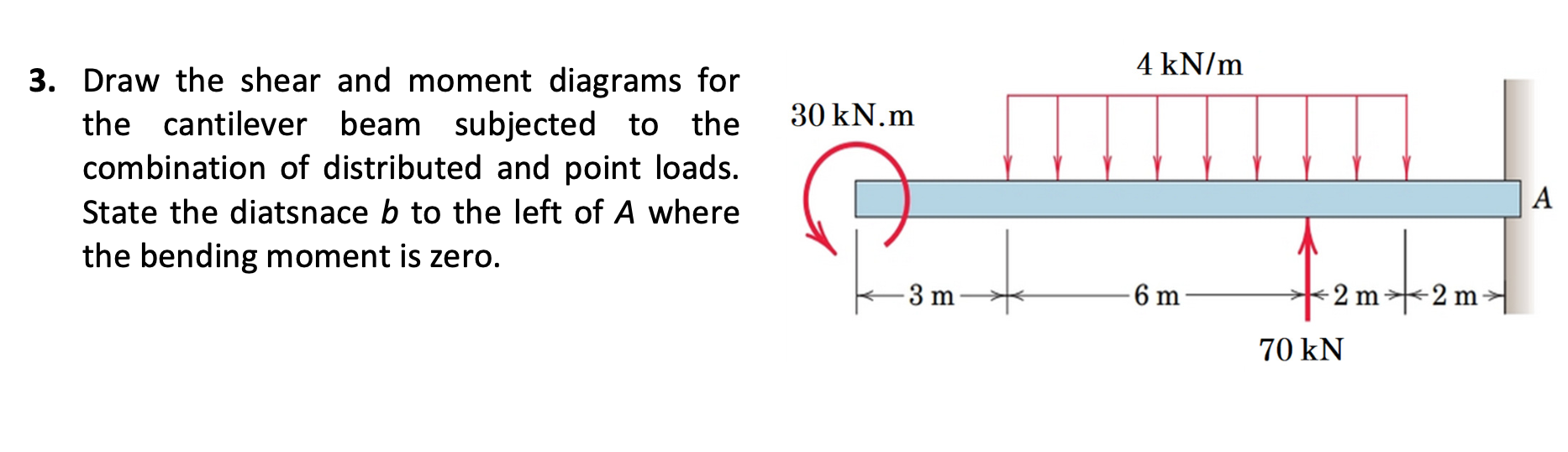 4 Kn M 30 Kn M 3 Draw The Shear And Moment Diagrams For The Cantilever Beam Subjected To The Combination Of Distributed 1