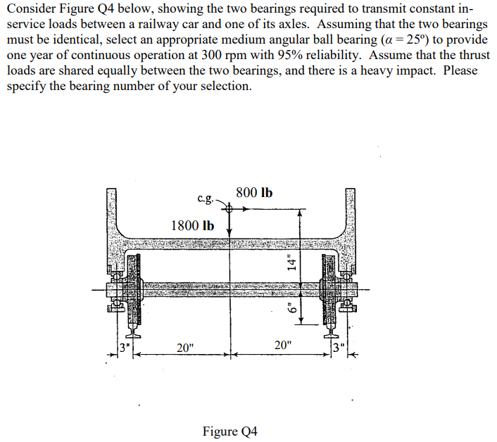 Consider Figure Q4 Below Showing The Two Bearings Required To Transmit Constant In Service Loads Between A Railway Car 1