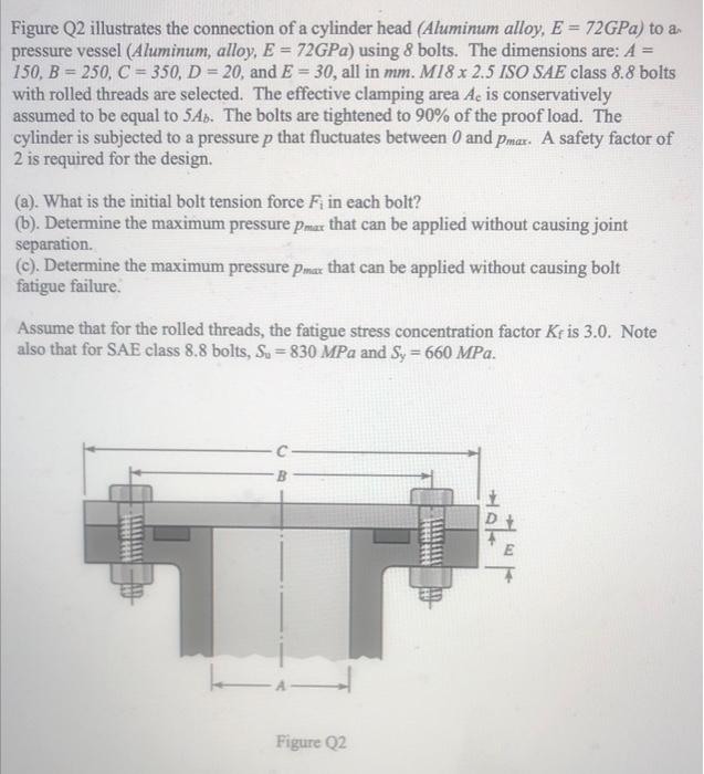 Figure Q2 Illustrates The Connection Of A Cylinder Head Aluminum Alloy E 72gpa To An Pressure Vessel Aluminum All 1