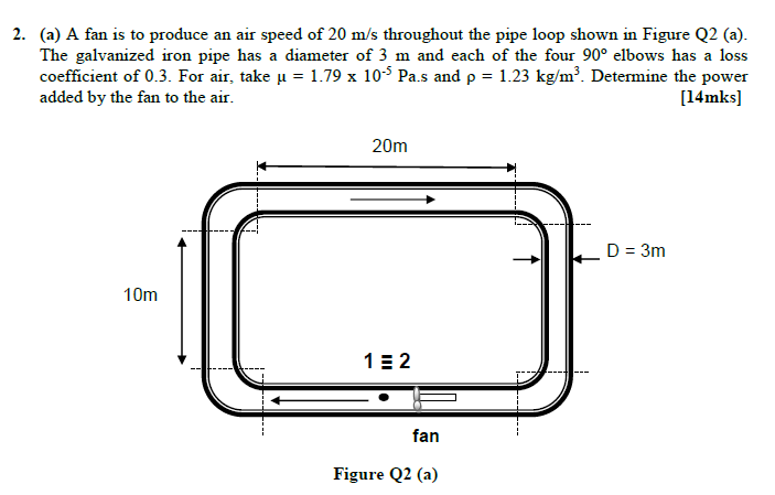 2 A A Fan Is To Produce An Air Speed Of 20 M S Throughout The Pipe Loop Shown In Figure Q2 A The Galvanized Iron P 1