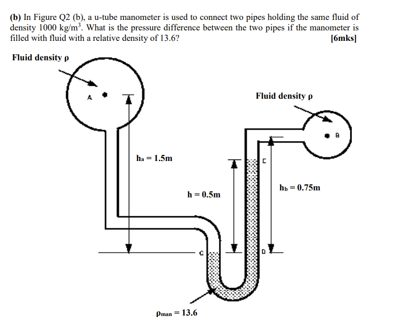 B In Figure Q2 B A U Tube Manometer Is Used To Connect Two Pipes Holding The Same Fluid Of Density 1000 Kg M What 1