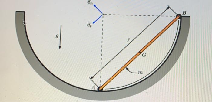 Each End Of A Long Slender Bar Of Mass Mand Length Is Attached To A Small Roller Of Negligible Mass And Friction Such Th 2