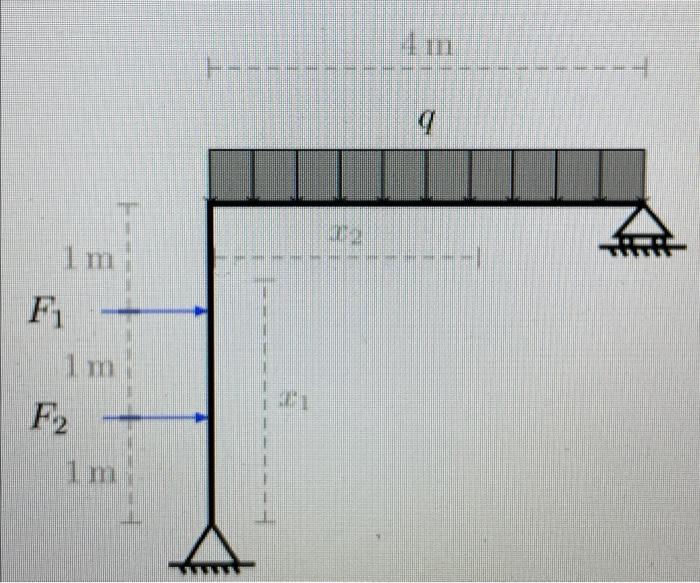 7 9 Im F Ult F2 Ult The Above Freely Supported Light Uniform Portal Frame Consists Of A Vertical Member Of Lengt 1