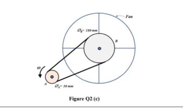 Fan 50 Mm Figure Q2 C C Figure Q2 C Shows A Belt Drive Used To Transmit Power From Electric Motor A To A Fan 1