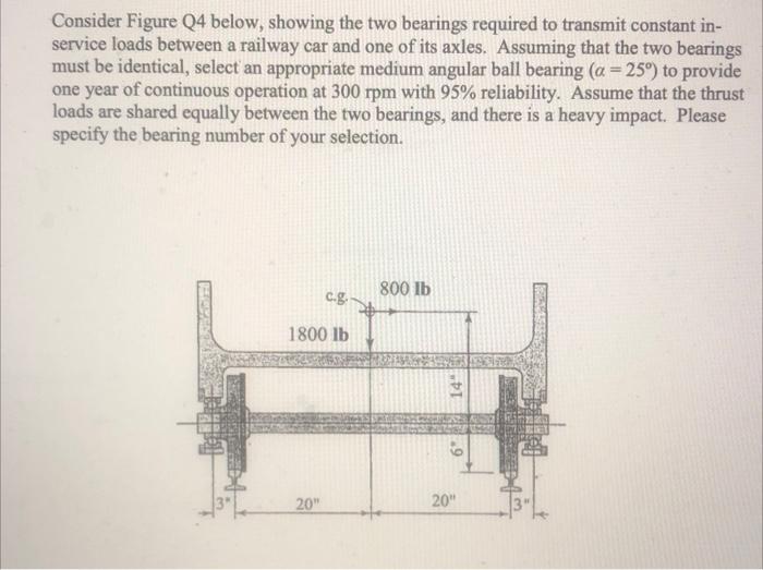 Consider Figure Q4 Below Showing The Two Bearings Required To Transmit Constant In Service Loads Between A Railway Car 1