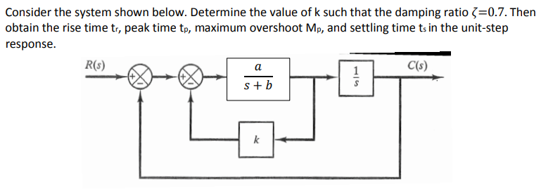 Consider The System Shown Below Determine The Value Of K Such That The Damping Ratio 0 7 Then Obtain The Rise Time T 1