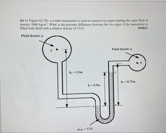 A B In Figure Q2 B A U Tube Manometer Is Used To Connect Two Pipes Holding The Same Fluid Of Density 1000 Kg M Wha 1