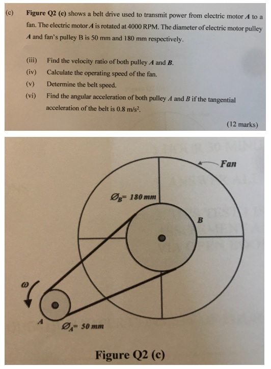 Figure Q2 E Shows A Belt Drive Used To Transmit Power From Electric Motor A To A Fan The Electric Motor A Is Rotated 1
