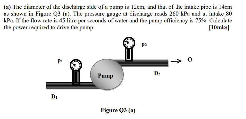 A The Diameter Of The Discharge Side Of A Pump Is 12cm And That Of The Intake Pipe Is 14cm As Shown In Figure Q3 A 1