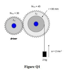 Two Spur Gears In A Simple Train Shown In Figure Q1 Are Having The Same Module M 2 And Their Respective Number Of Tee 2