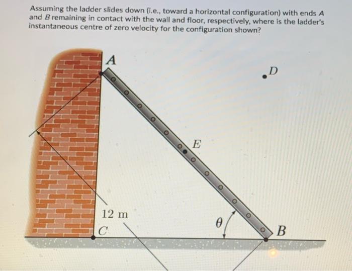Assuming The Ladder Slides Down I E Toward A Horizontal Configuration With Ends A And Bremaining In Contact With The 1