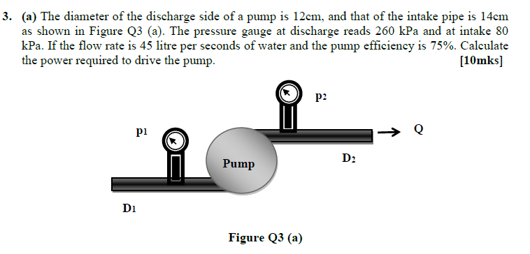 3 A The Diameter Of The Discharge Side Of A Pump Is 12cm And That Of The Intake Pipe Is 14cm As Shown In Figure Q3 1