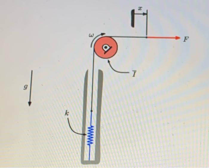 A Cable Is Attached To One End Of A Spring Of Stiffness K 500 N M With The Other End Of The Spring Fixed To Ground The 2