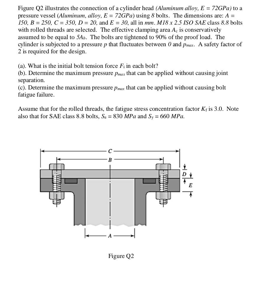 Figure Q2 Illustrates The Connection Of A Cylinder Head Aluminum Alloy E 72gpa To A Pressure Vessel Aluminum Allo 1