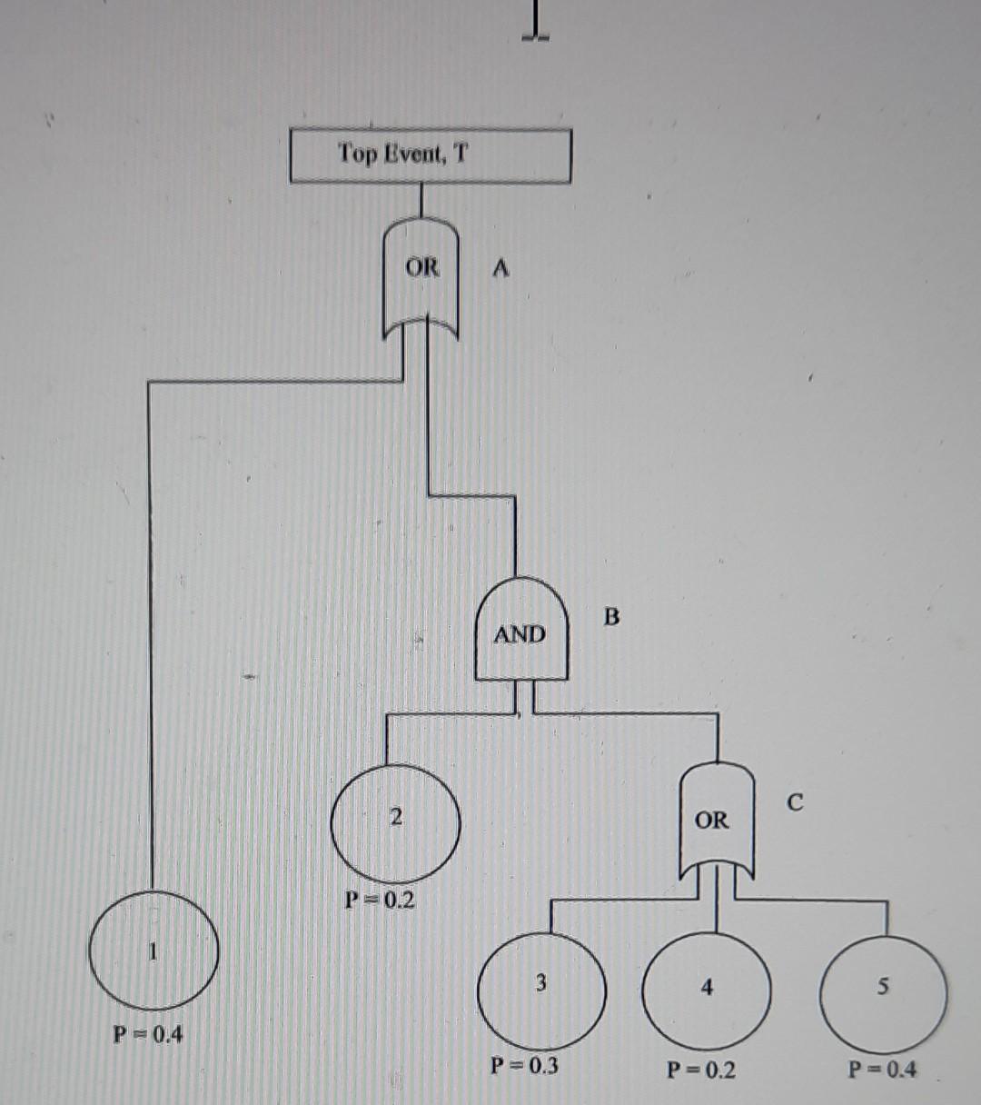 Question 3 Show All Working And Development Fault Tree Analysis Is Used To Graphically Represent The Logic For Fault C 2