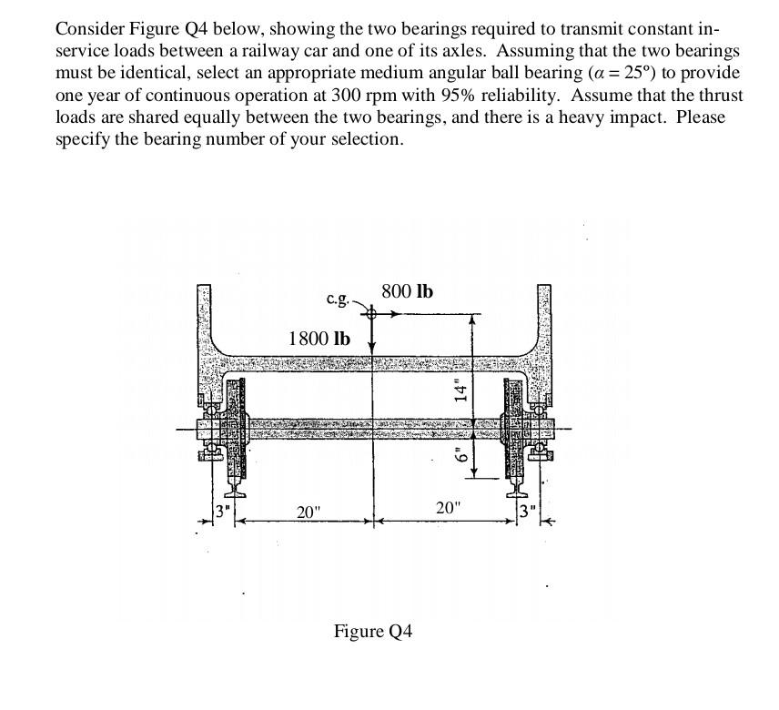 Consider Figure Q4 Below Showing The Two Bearings Required To Transmit Constant In Service Loads Between A Railway Car 1