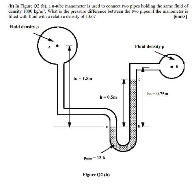 B In Figure Q2 B A U Tube Manometer Is Used To Connect Two Pipes Holding The Same Fluid Of Density 1000 Kg M What 1