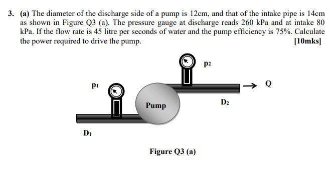 3 A The Diameter Of The Discharge Side Of A Pump Is 12cm And That Of The Intake Pipe Is 14cm As Shown In Figure Q3 1