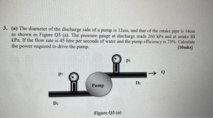 3 A The Diameter Of The Discharge Side Of A Pump Is 12cm And That Of The Intake Pipe Is 14cm As Shown In Figure Q3 1