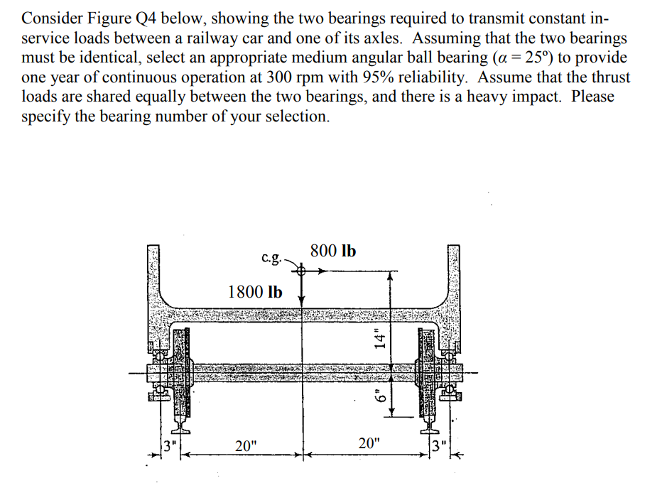 Consider Figure Q4 Below Showing The Two Bearings Required To Transmit Constant In Service Loads Between A Railway Car 1