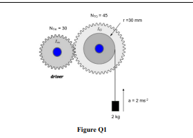 Q1 Two Spur Gears In A Simple Train Shown In Figure Q1 Are Having The Same Module M 2 And Their Respective Number Of Te 2