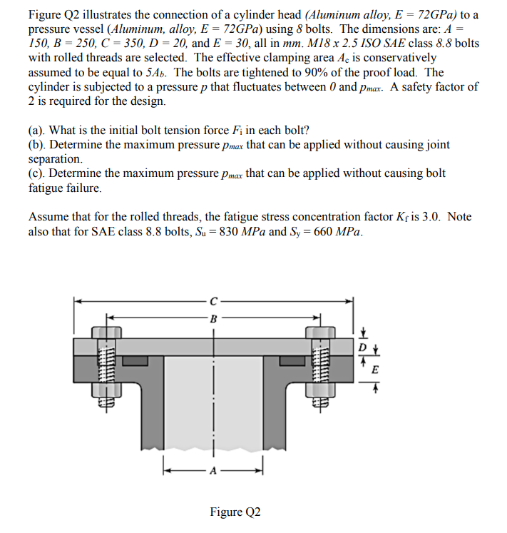 Figure Q2 Illustrates The Connection Of A Cylinder Head Aluminum Alloy E 72gpa To A Pressure Vessel Aluminum Allo 1