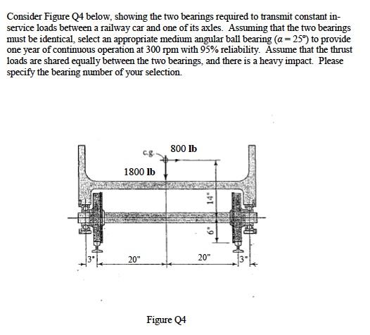 Consider Figure Q4 Below Showing The Two Bearings Required To Transmit Constant In Service Loads Between A Railway Car 1