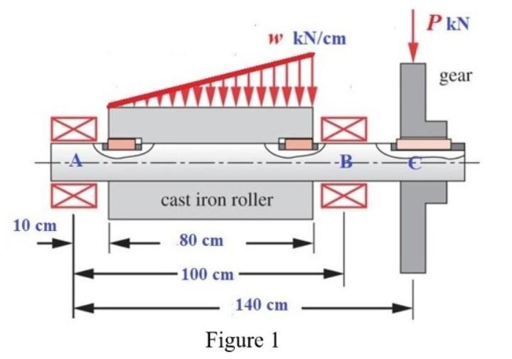 1 Shaft In A Transmission System Is Burdened As Seen In Figure 1 Known W 275 Kn Cm P 550 Kn 1 Using The Singu 2