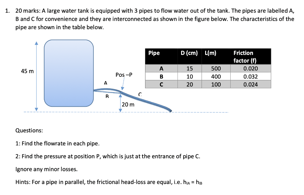 1 20 Marks A Large Water Tank Is Equipped With 3 Pipes To Flow Water Out Of The Tank The Pipes Are Labelled A B And 1