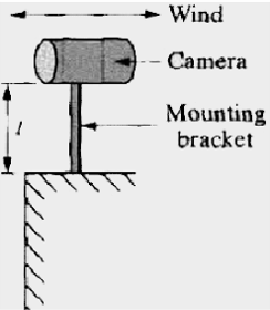 A Security Camera Is To Be Mounted On Al Building In An Alley And Will Be Subject To Wind Loads Producing An Applied For 1